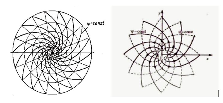 Рис. 7. Характер линий тока